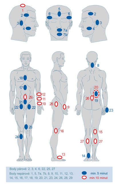 body pro léčení biolampou Biostimul